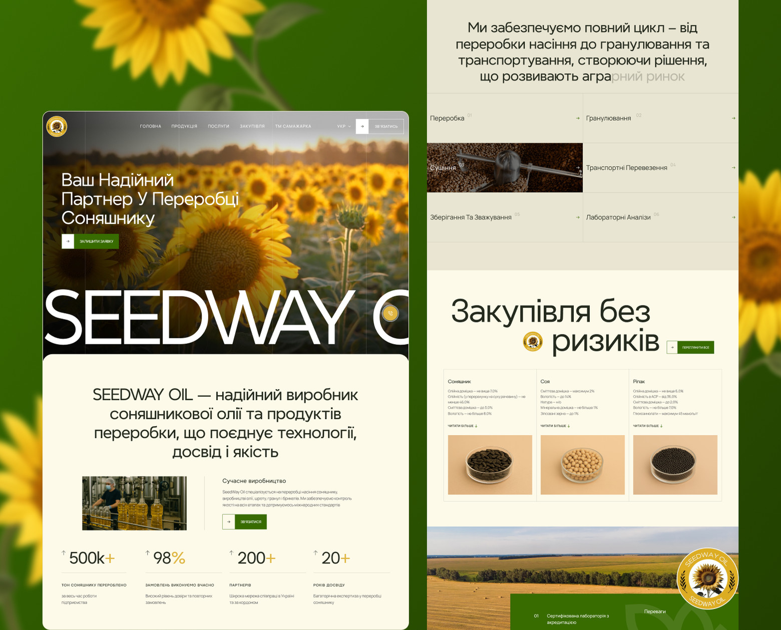 Кейс seedwayoil.com.ua
